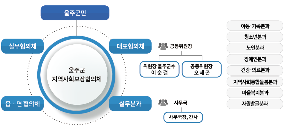 협의체소개_이미지